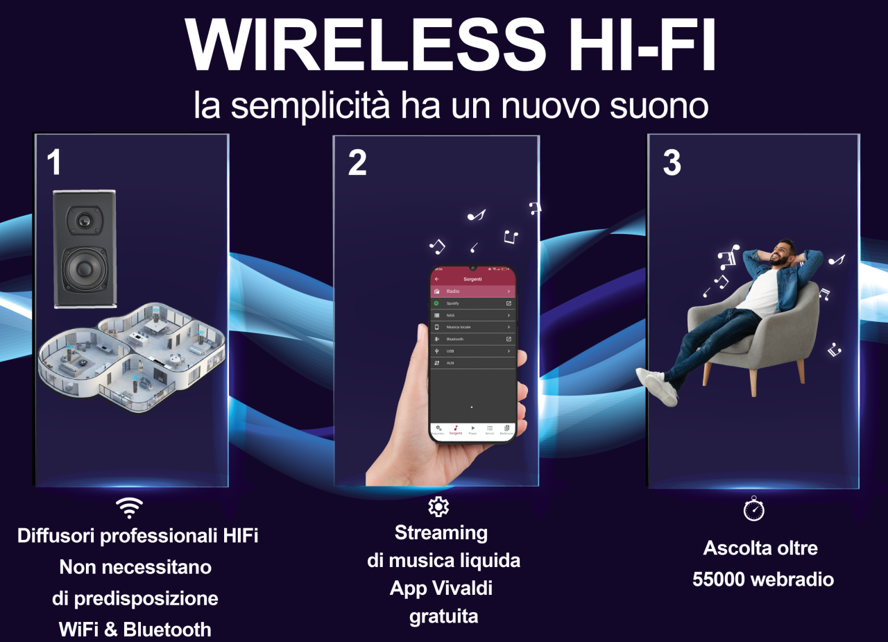 WIRELESS HIFI AUDIO