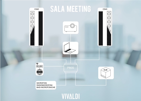 P30S and P80S multimedia power amplifiers
