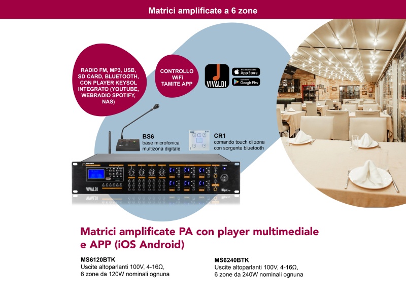 Nuove matrici amplificate a 6 zone MS6120BTK e MS6240BTK
