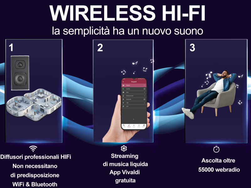 WIRELESS HIFI AUDIO
