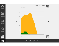 Smart Building control and supervision system, with app control (iOS & Android)