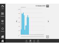 Smart Building control and supervision system, with app control (iOS & Android)