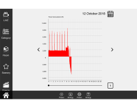 Smart Building control and supervision system, with app control (iOS & Android)