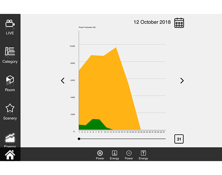 Vivaldi Domotics iCONTROL4.0+
