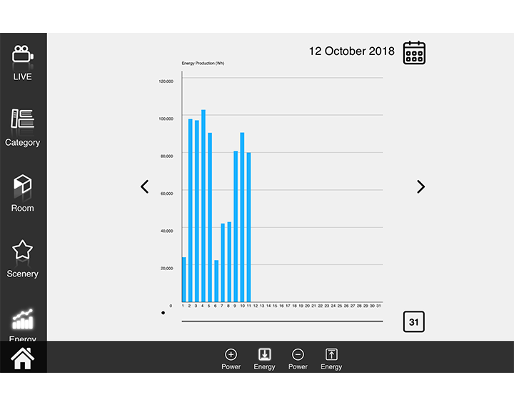Vivaldi Domotics iCONTROL4.0+
