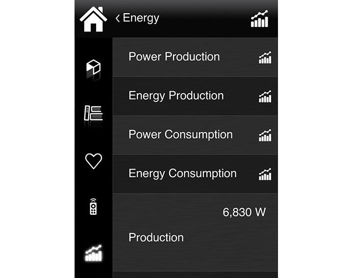 Vivaldi Domotics iCONTROL4.0+
