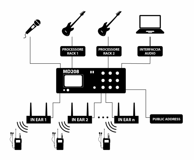 Vivaldi Ulisse MD208